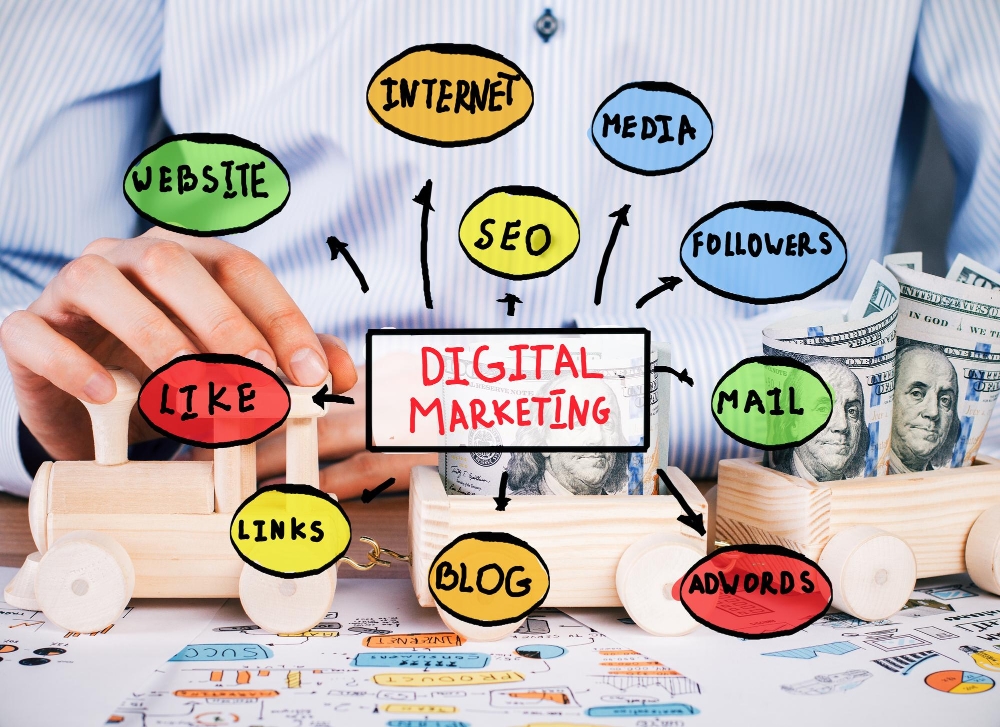 Digital Media Advertising Services